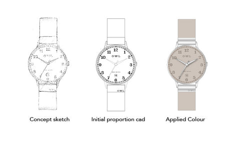 Watch design from cad to sample