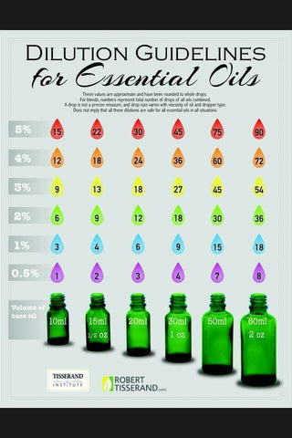 Tisserand Essential Oil Dilution Chart How To Apply Essential Oils Safely & Promote Health