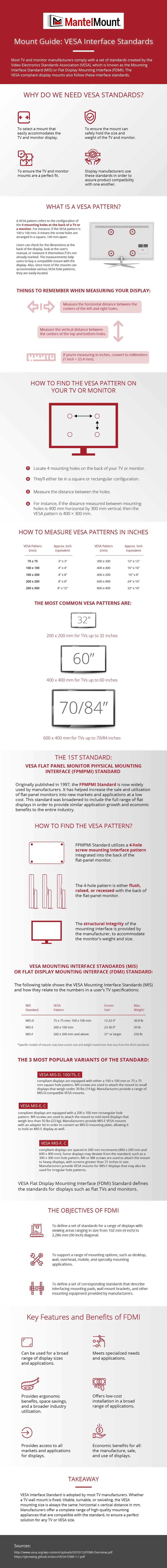 What is VESA Mount? A Complete Guide for Mounting TV & Monitor