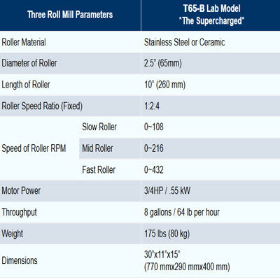 Three 3 roll mill and dispersion mixers