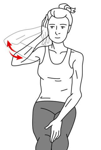 Thoracic Outlet Syndrome Trigger Points