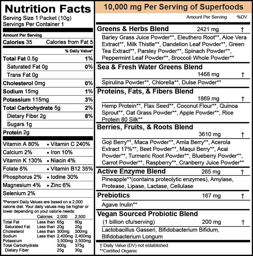 RAWr Superfoods Nutrition Facts