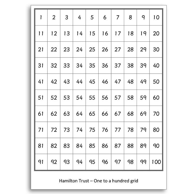 Printable Number Line 1 100