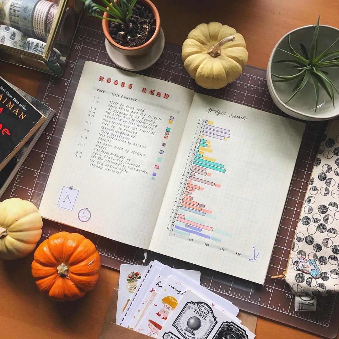 bullet journal task tracker