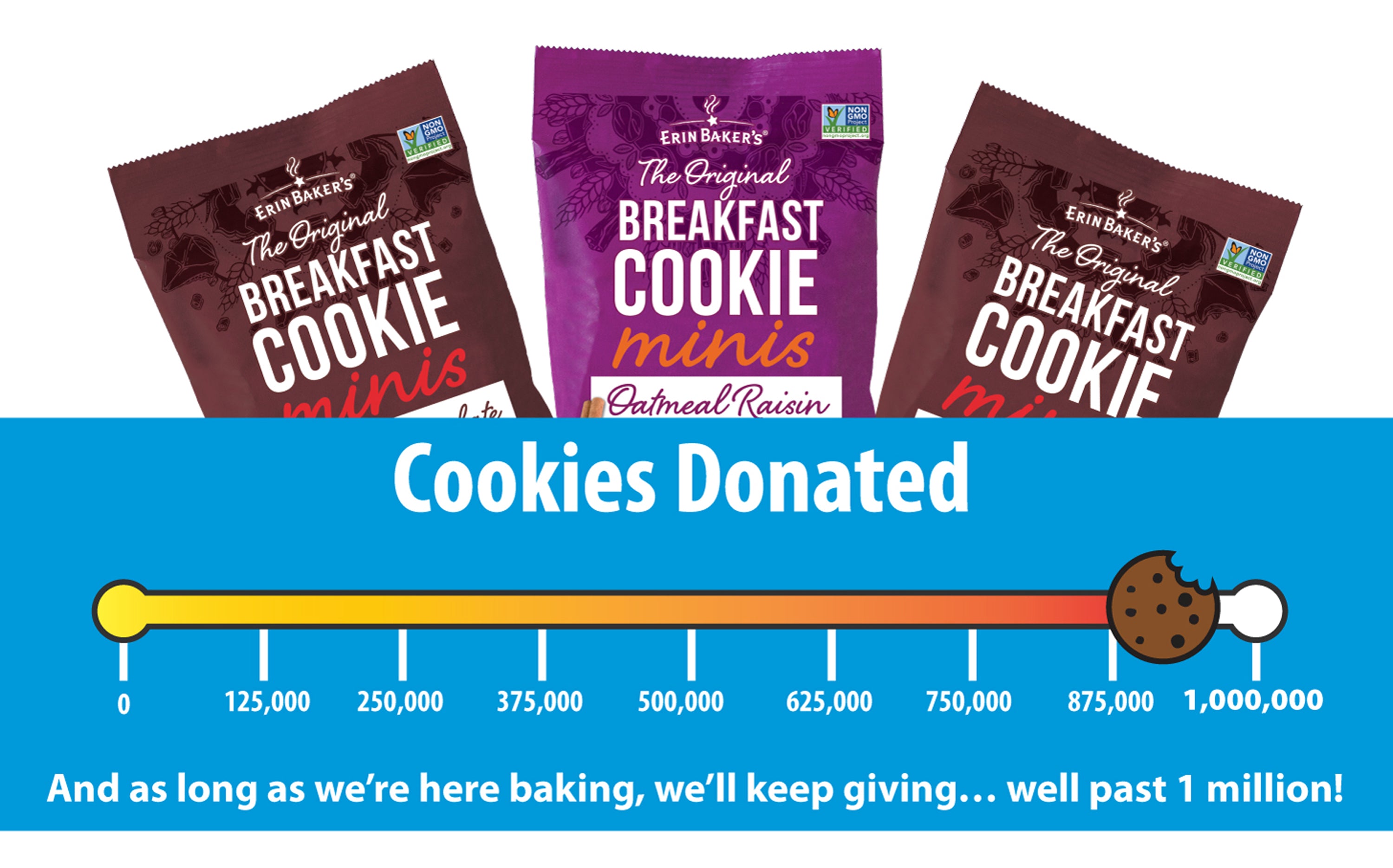 Tracker of Donated Cookies