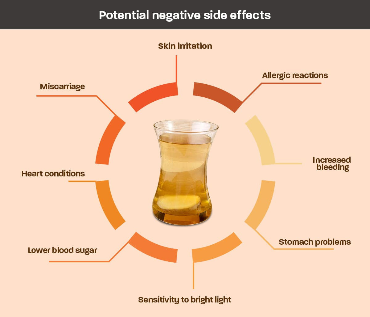 Potential negative side effects