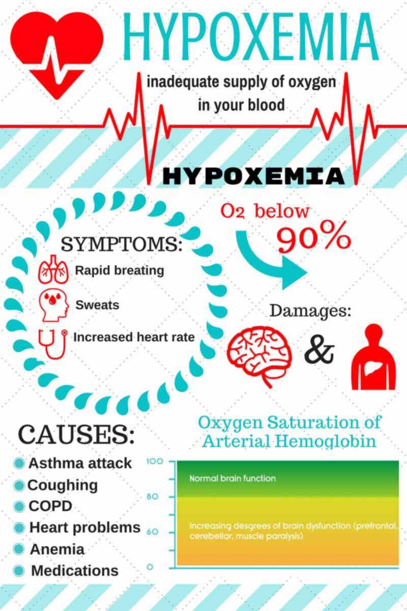 low oxygen level infograph