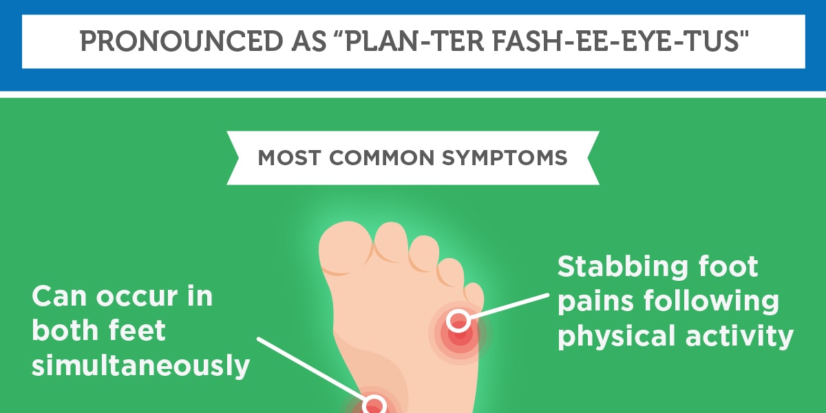 plantar fasciitis infographic