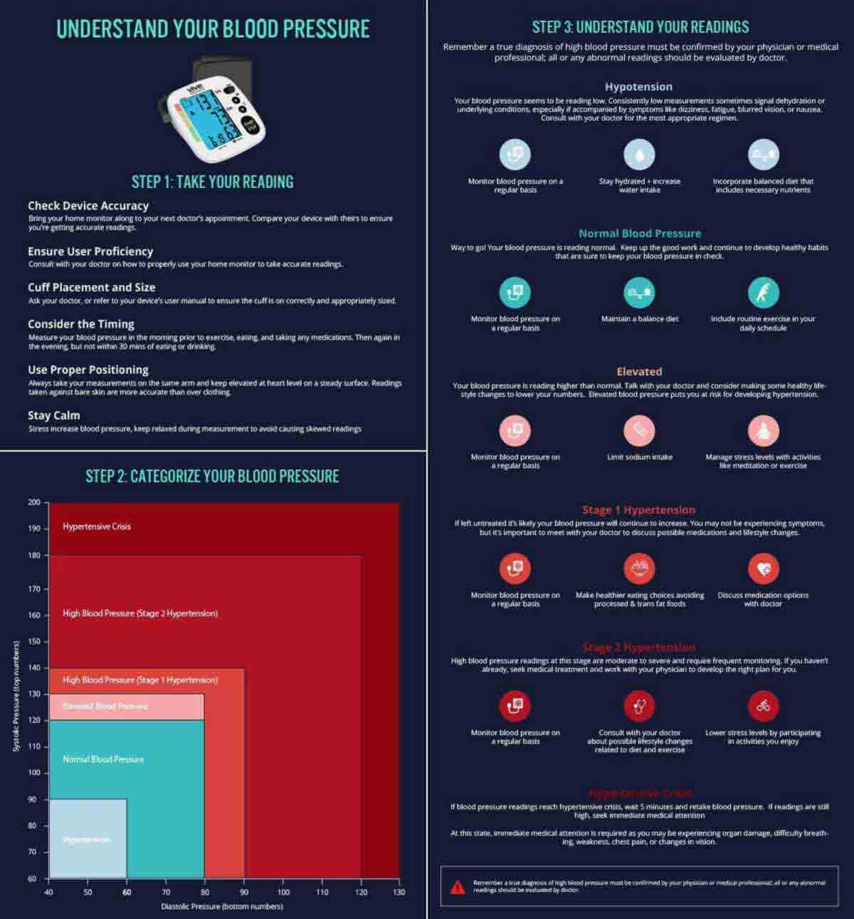 normal blood pressure ranges infographic