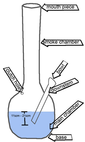 Glass Bong parts