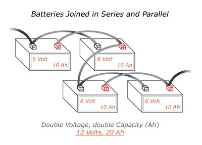 Battery Bank Series/Parellel Connection 