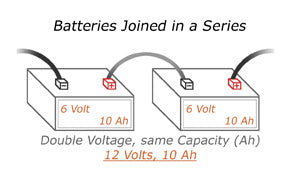 Battery Bank Series Connection 