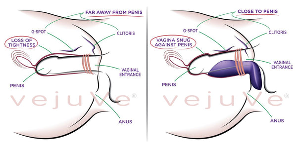 delayed_ejaculation_loose_vagina_vejuVe_tightens_vagina