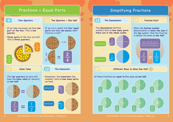 Maths Fractions 1: The Basics & How to Simplify Fractions – Oaka Books