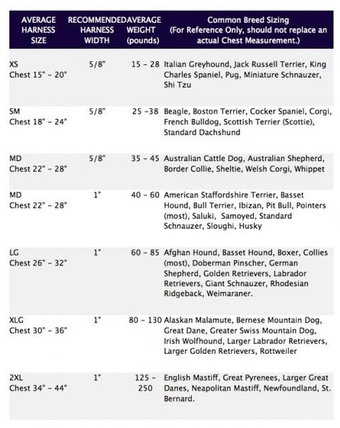 Sizing Chart for Freedom No Pull Harness