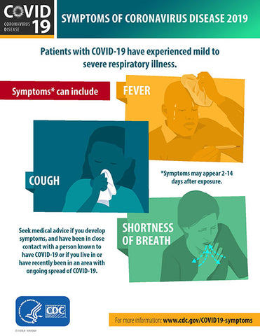 Symptoms of COVID 19 Poster