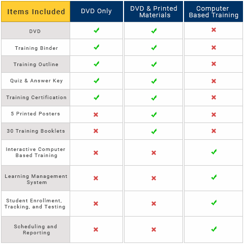 DOT In-Depth Hazmat Security Training DVD Options