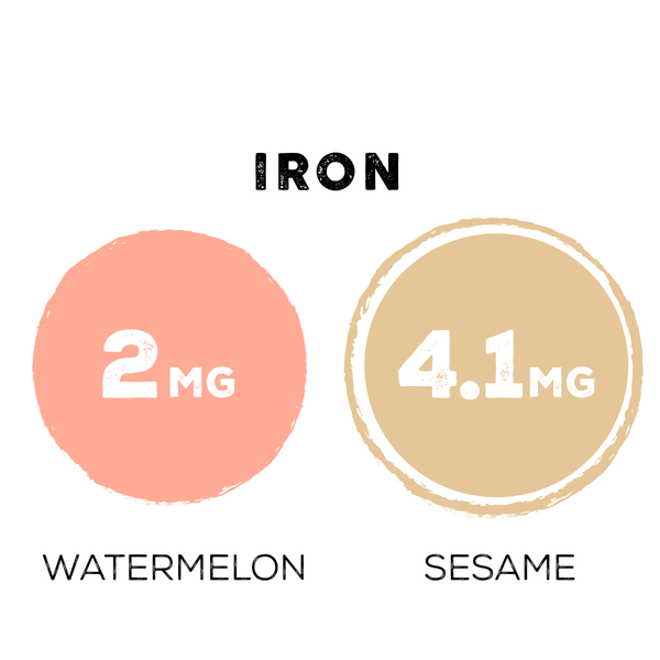 iron of watermelon seeds vs sesame seeds
