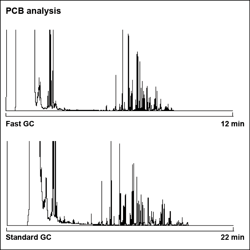 PCB analysis