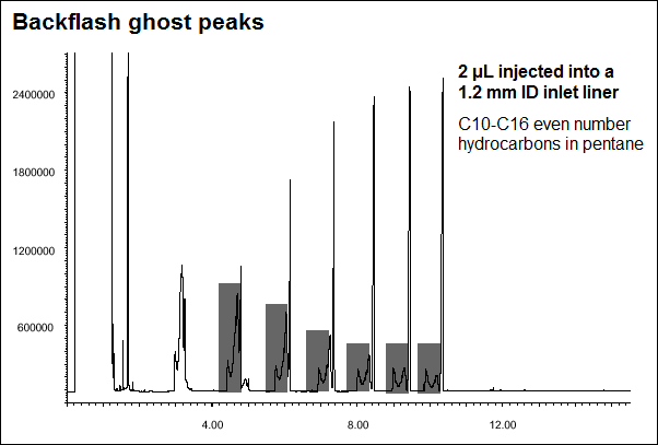 Backflash ghost peaks