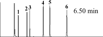 Reference run using BPX5 GC column