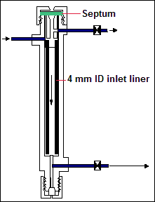 4 mm ID inlet liner