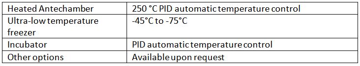 glove box optional configurations micronano tools