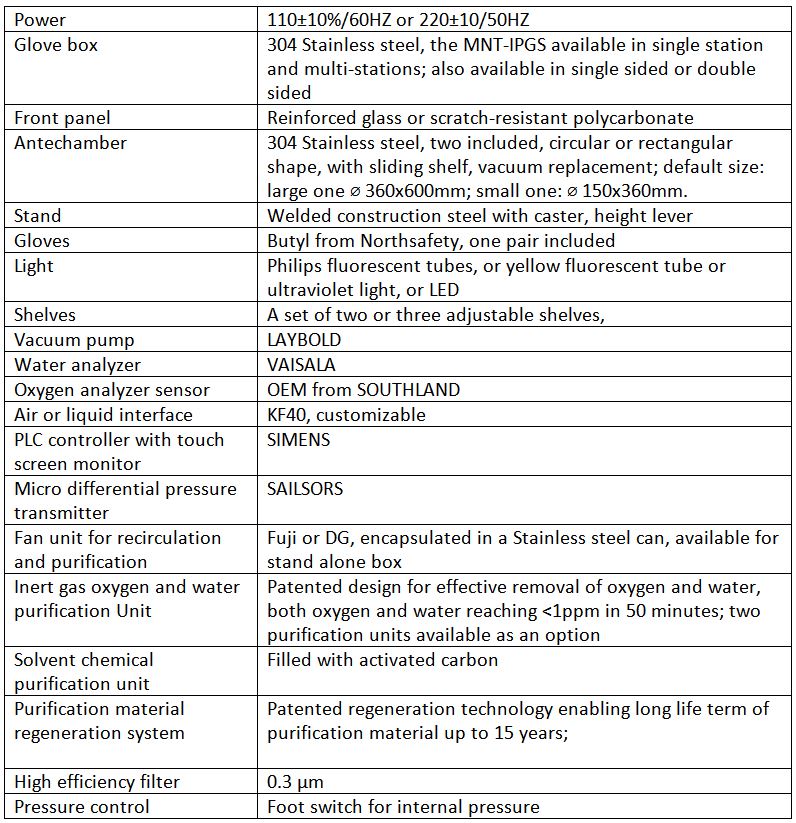 glovebox standard configurations micronanotools