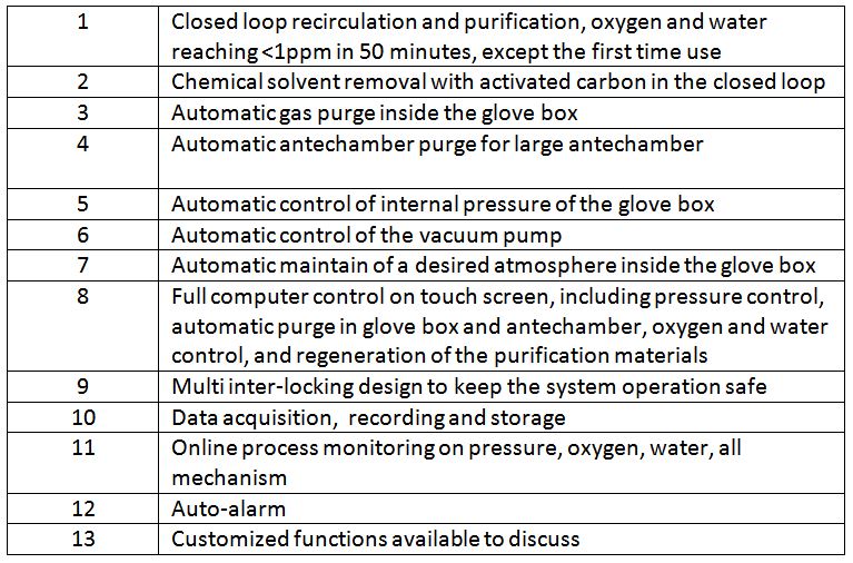 Standard functions micronano tools inert gas purification glovebox