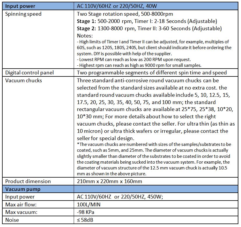 Technical specification table