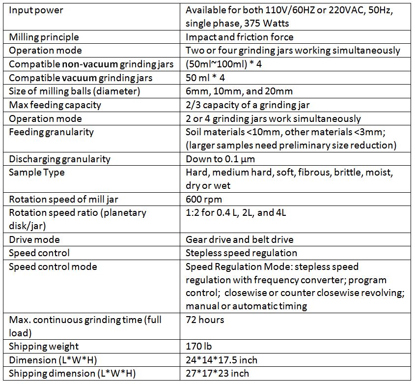 Technical specifications of Planetary ball mill PBM-04