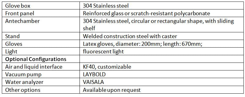 standard configurations of vacuum glovebox micronano tools