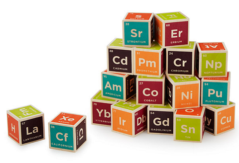 periodic table blocks