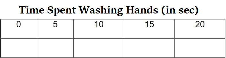 handwashing table | Yellow Scope