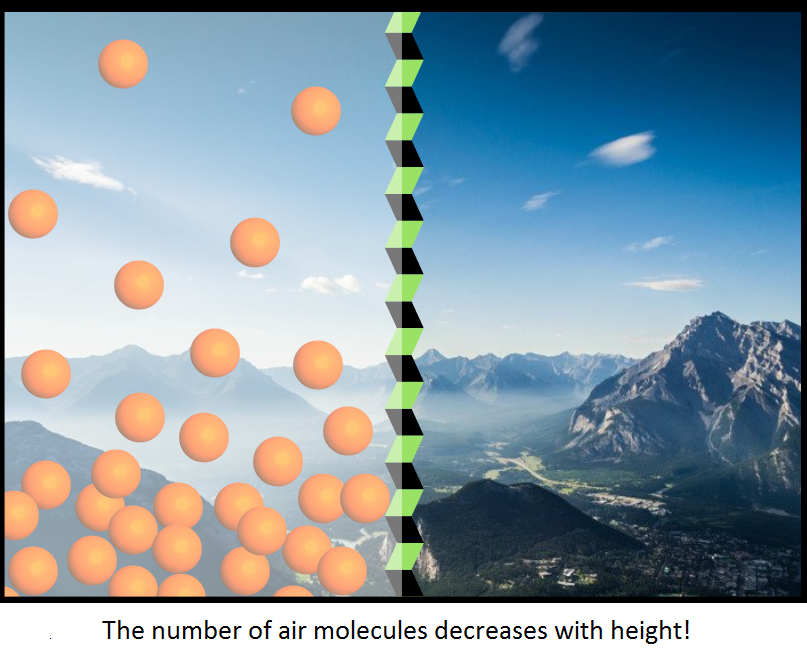 display of air molecules