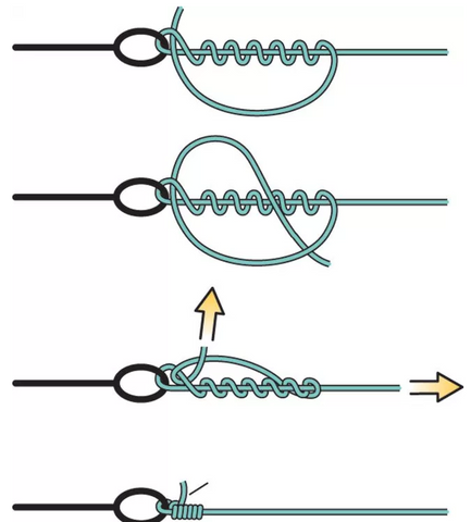 ClinchKnot