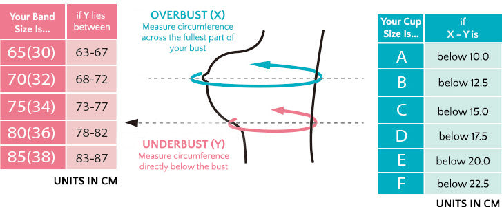General guide on how to determine bra sizes. Measure the underbust first, then the overbust.