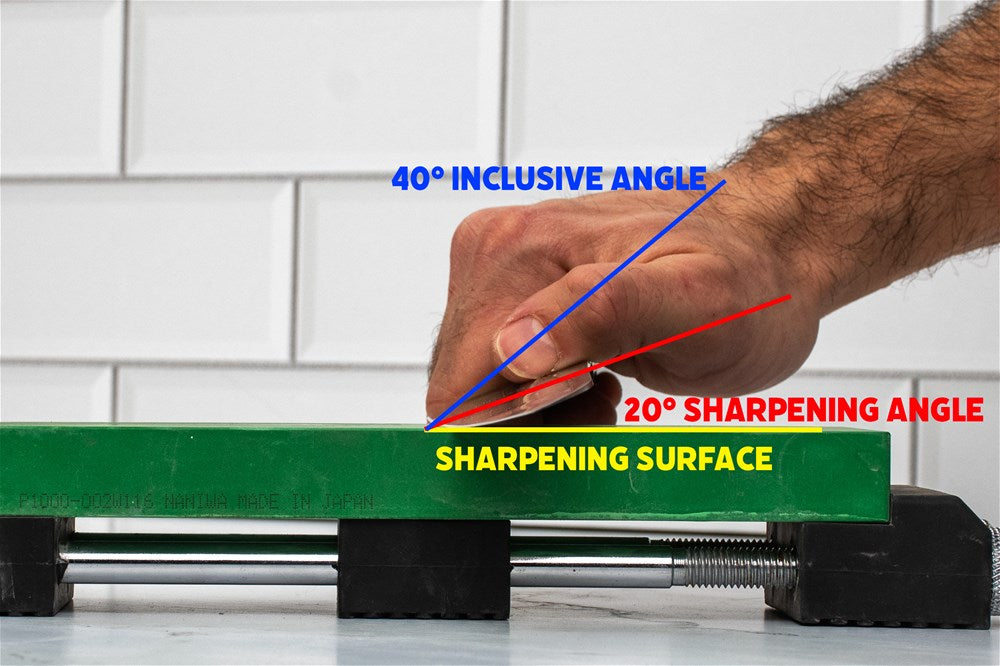 Angles Vs Durability Sharpening Angle