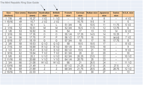 Ring Size Guide International Ring Size Conversion 