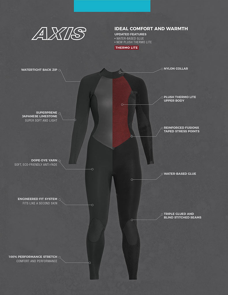 Womens Axis Wetsuit Features