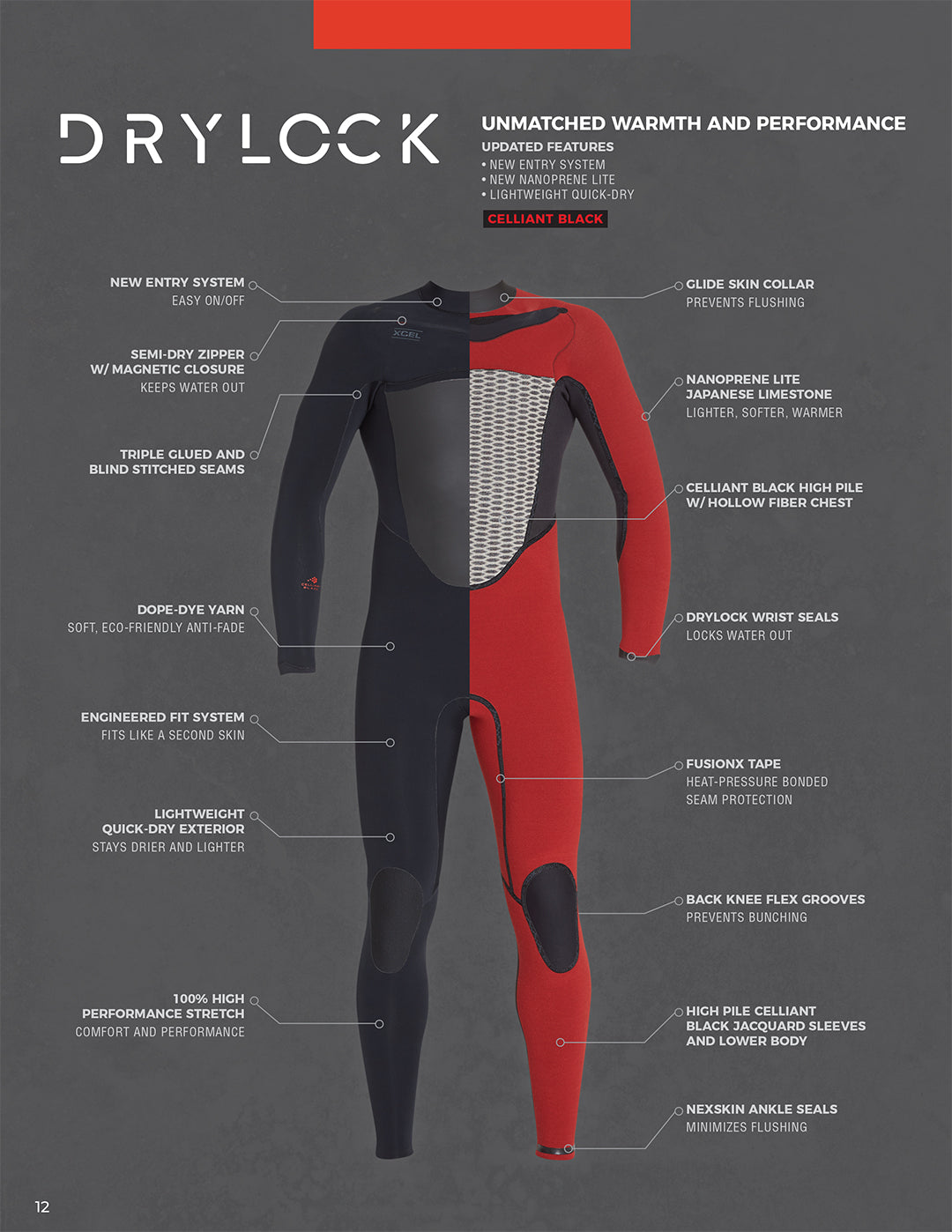 Mens Drylock X Wetsuit Features