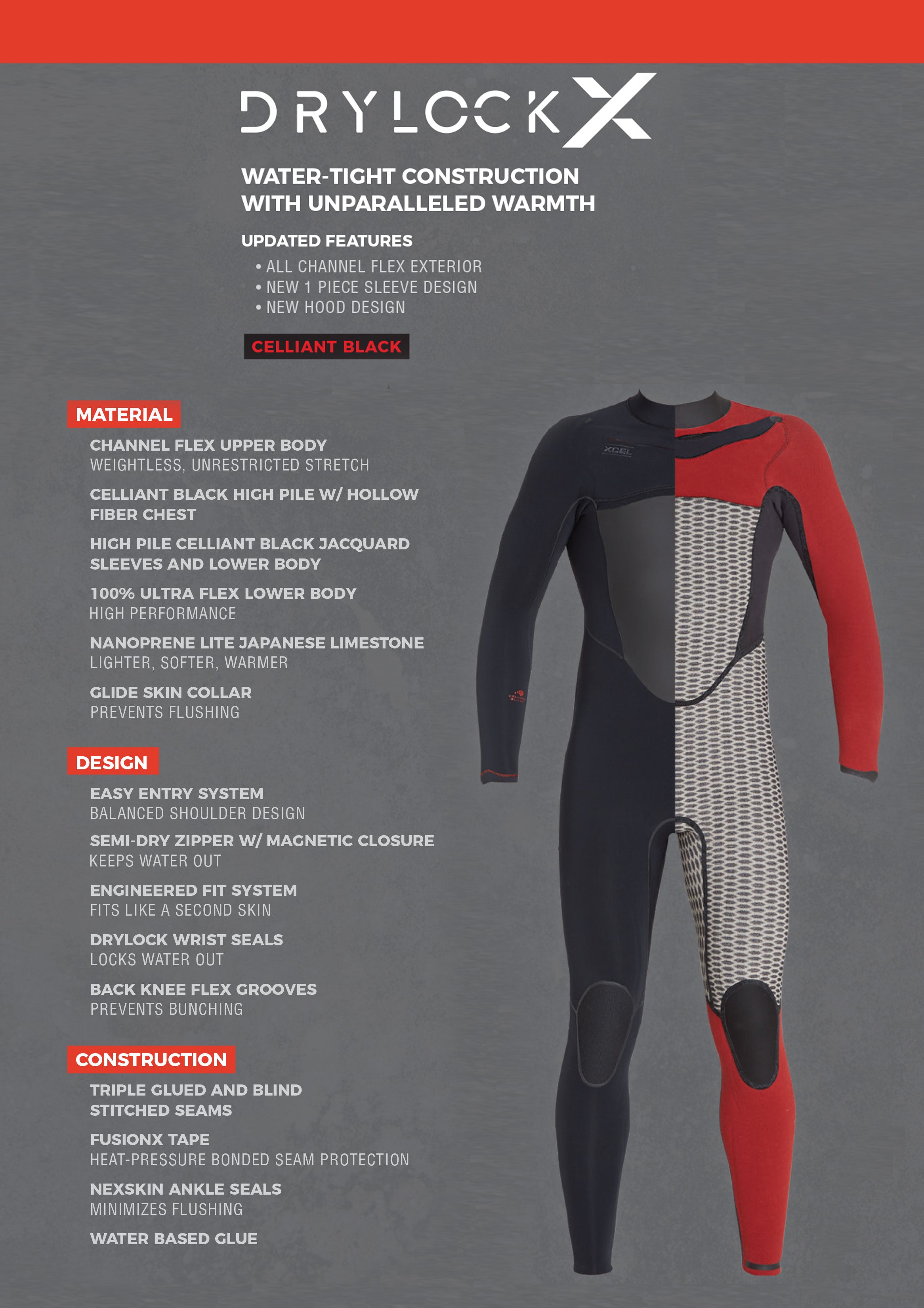 Drylock X Wetsuit Materials information