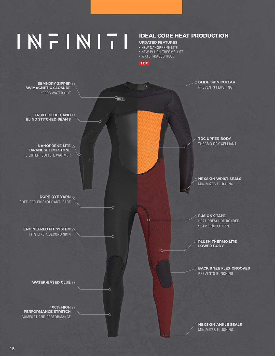 Xcel Mens Infiniti Wetsuit Features