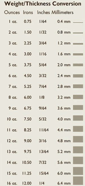 Thickness Measurement Chart