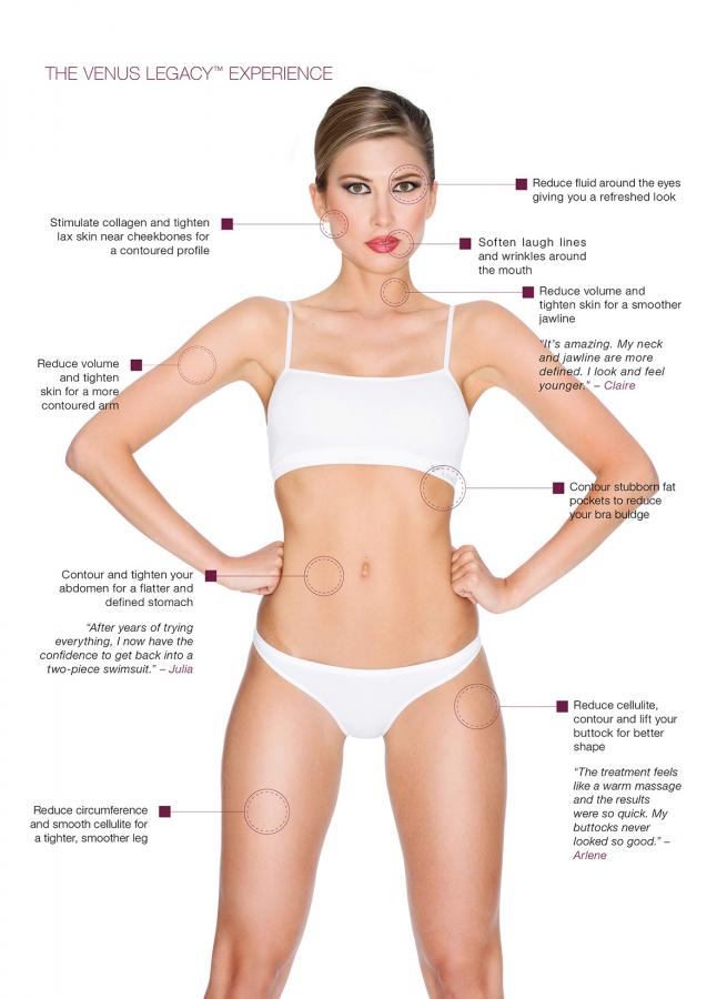 non surgical facelift. skin tightening body contouring eye lift victoria bc, butt lift, tummy tightening