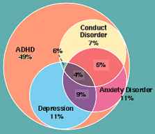 ADHD symptoms