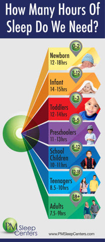 How many hours of sleep do we need
