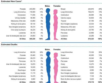 Looking for a successful cancer treatment