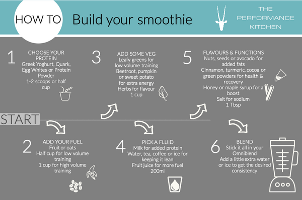how-to-build-perfect-smoothie