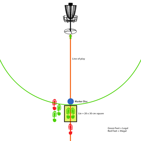 Things To Consider Mark Your Lie in Disc Golf